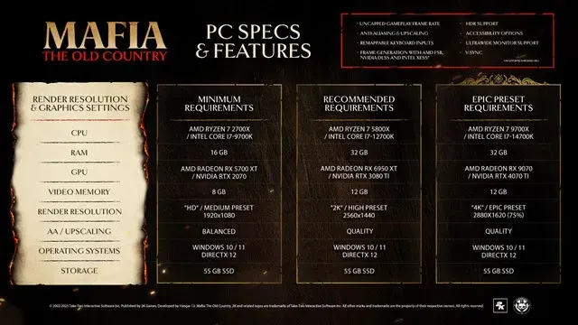 Requisitos de Sistema para Mafia the old country