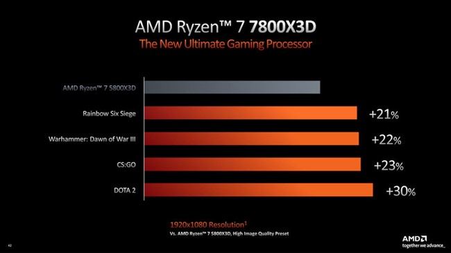 Nuevos procesadores: AMD Ryzen 9 7950X3D, 7900X3D y 7800X3D