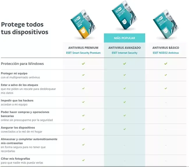 Diferencias ESET NOD32