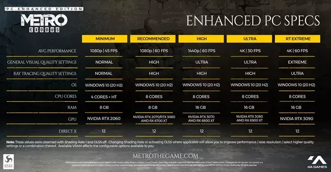 Requerimientos de Sistema ENHANCED Edition